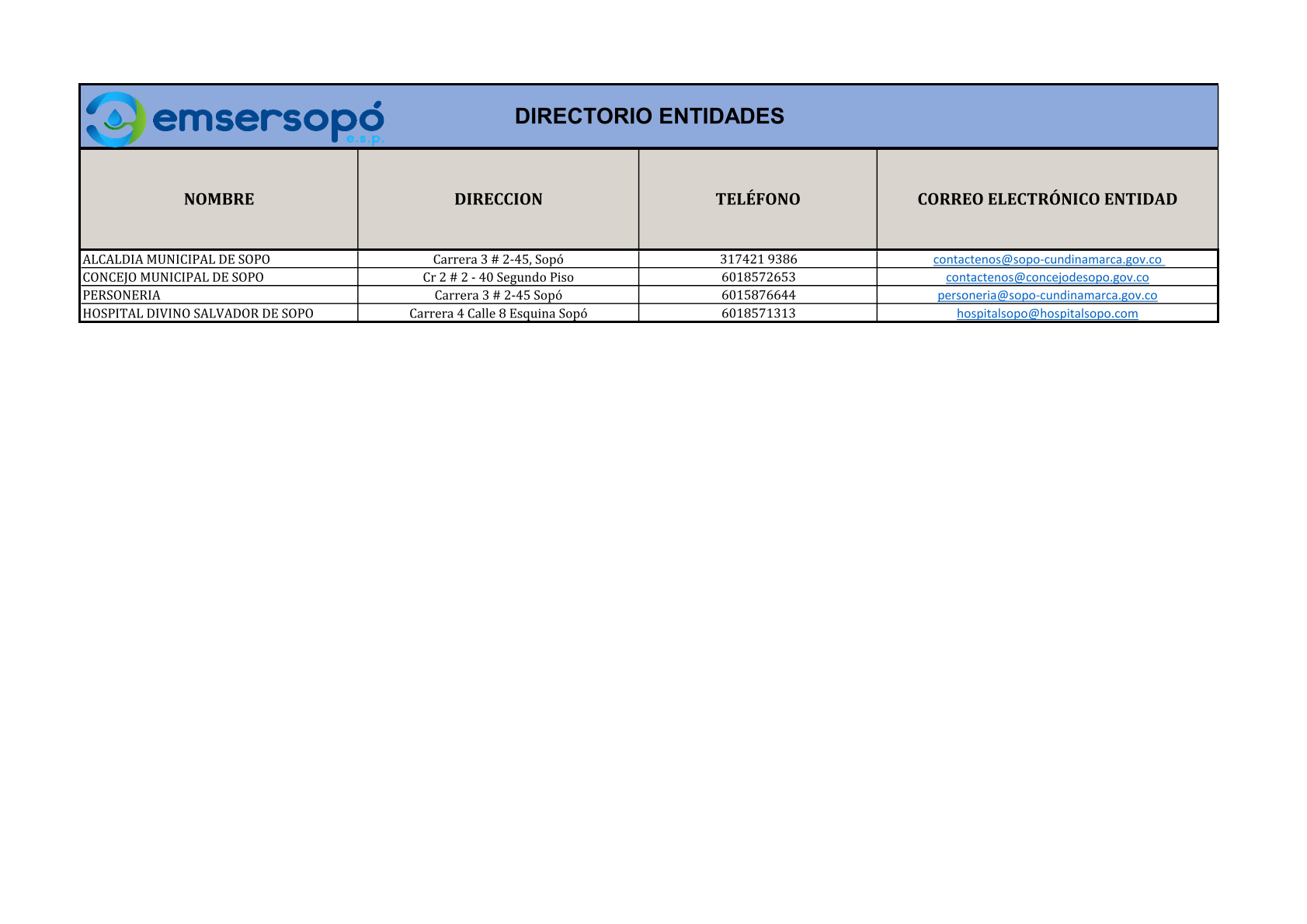 Organigrama Estructura Organizacional Emsersopó E.S.P.