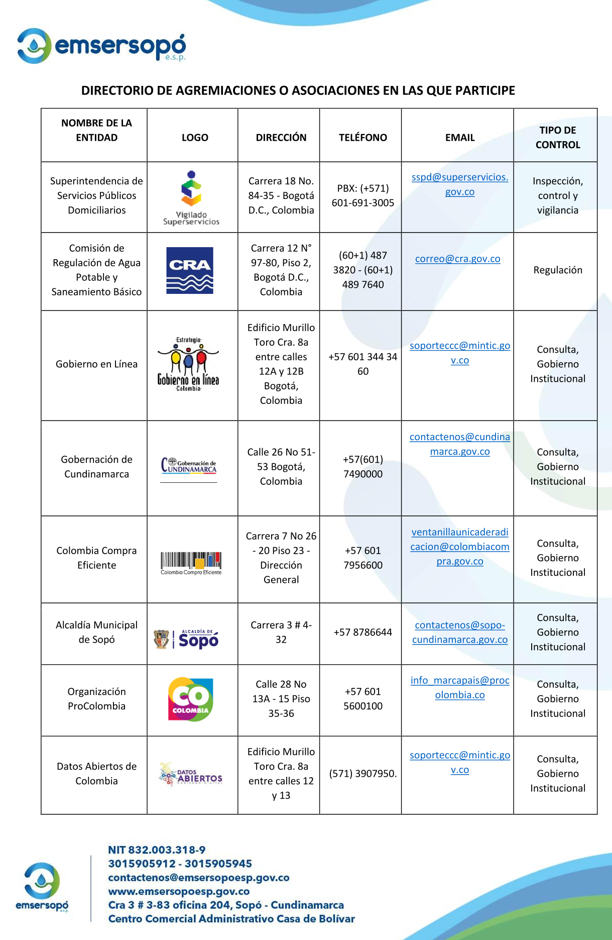 Organigrama Estructura Organizacional Emsersopó E.S.P.