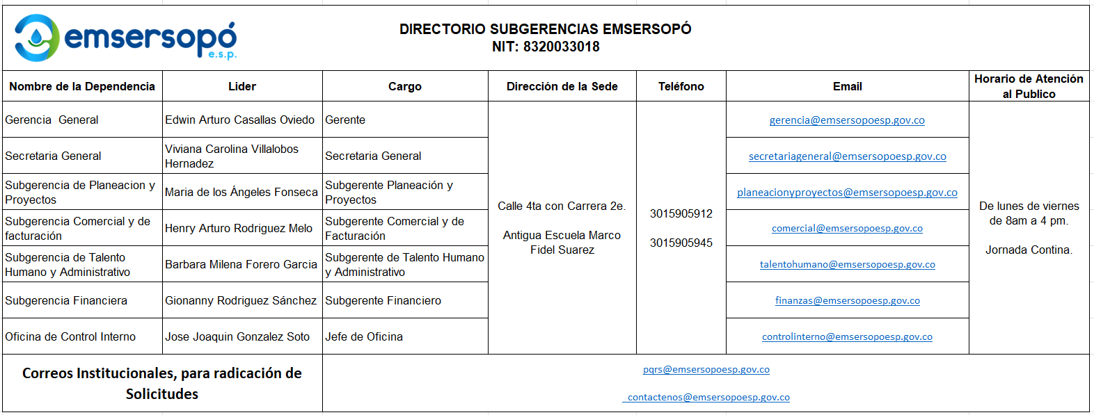 Organigrama Estructura Organizacional Emsersopó E.S.P.